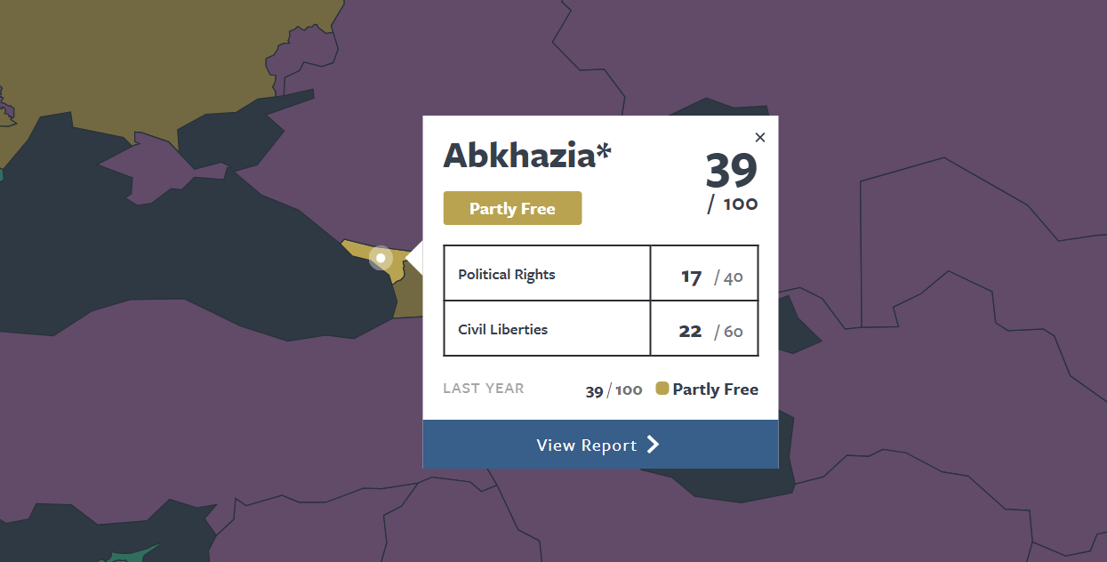 Freedom House 2024 Abkhazia Report