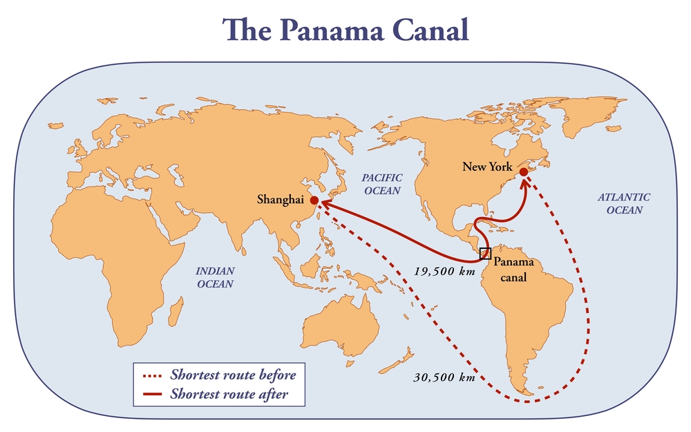 The Panama Canal plays a pivotal role in facilitating global trade and commerce